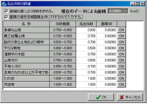 oW̏ڍׂ̕\